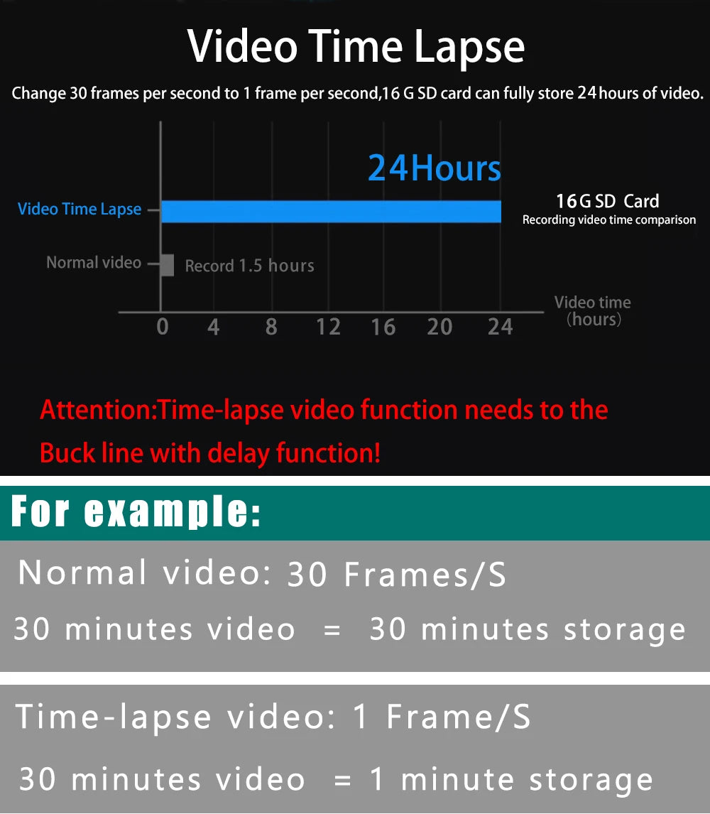 YODHA M8 - 4K+1080P+1080P Wifi G-Sensor Loop Recording ADAS 24 Hour Time Lapse Parking Mode (Hardwire Kit Required)