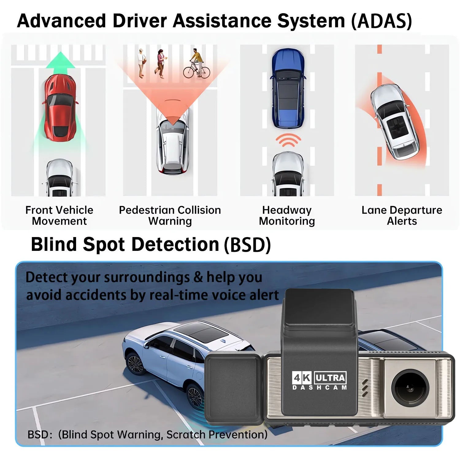 YODHA M8 - 4K+1080P+1080P Wifi G-Sensor Loop Recording ADAS 24 Hour Time Lapse Parking Mode (Hardwire Kit Required)